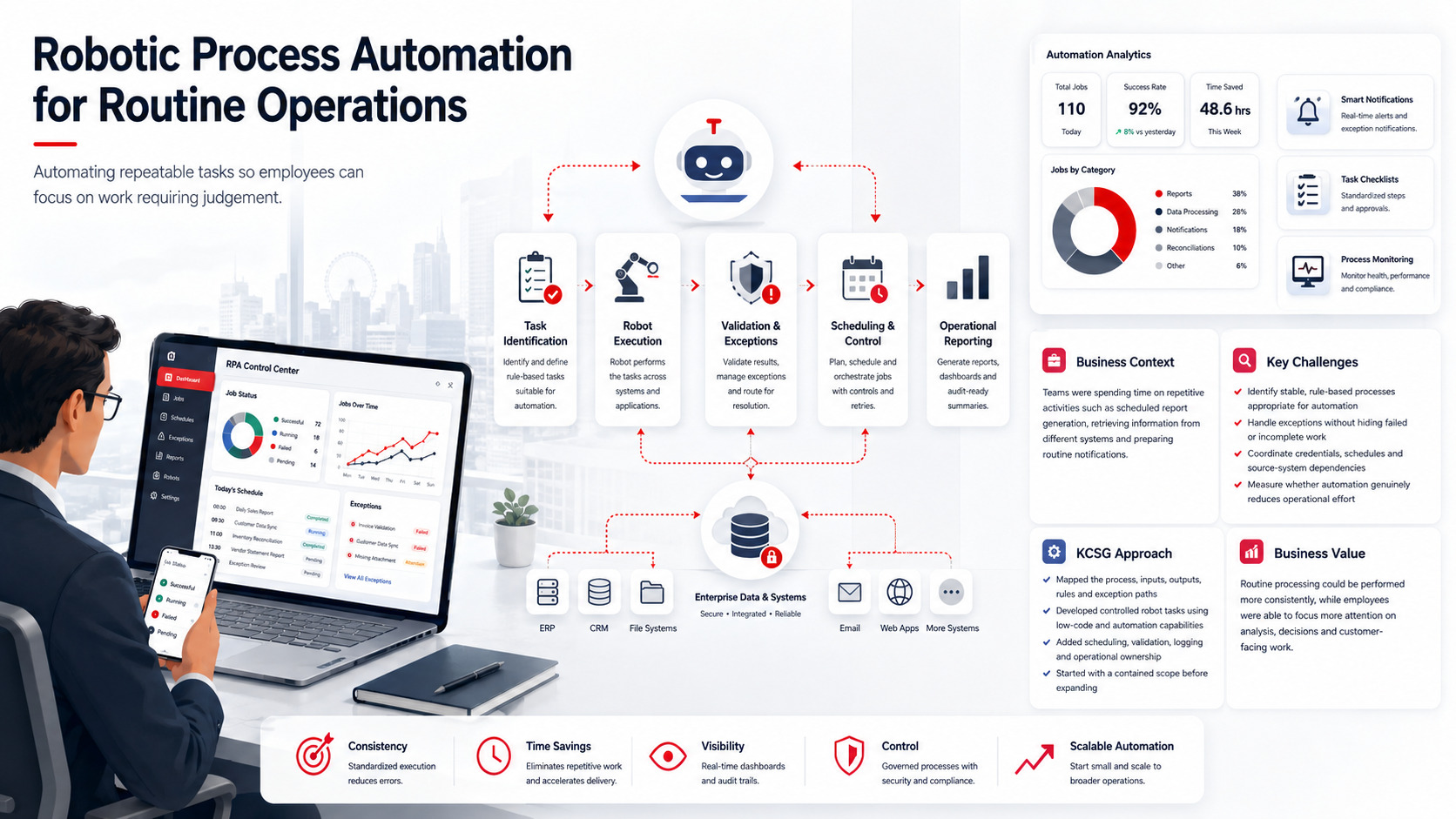 Robotic process automation