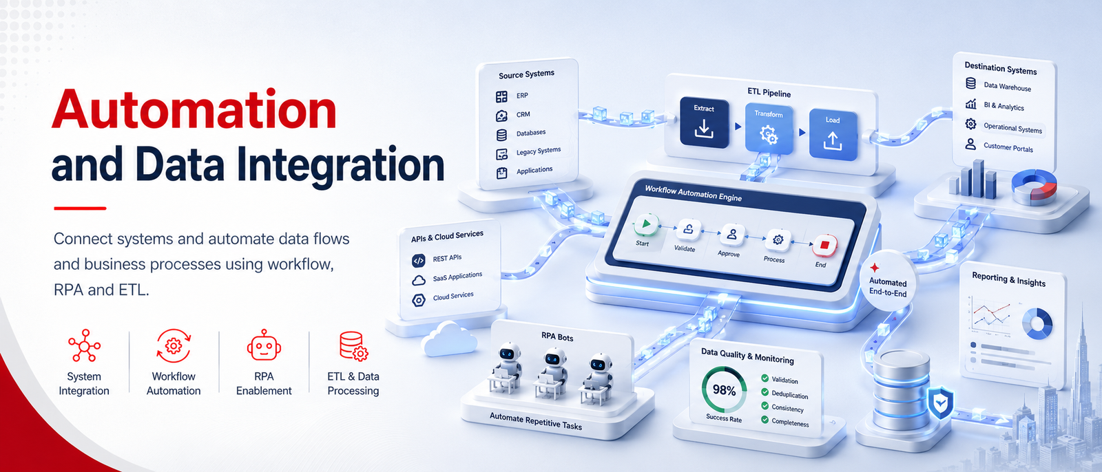 Automation and data integration
