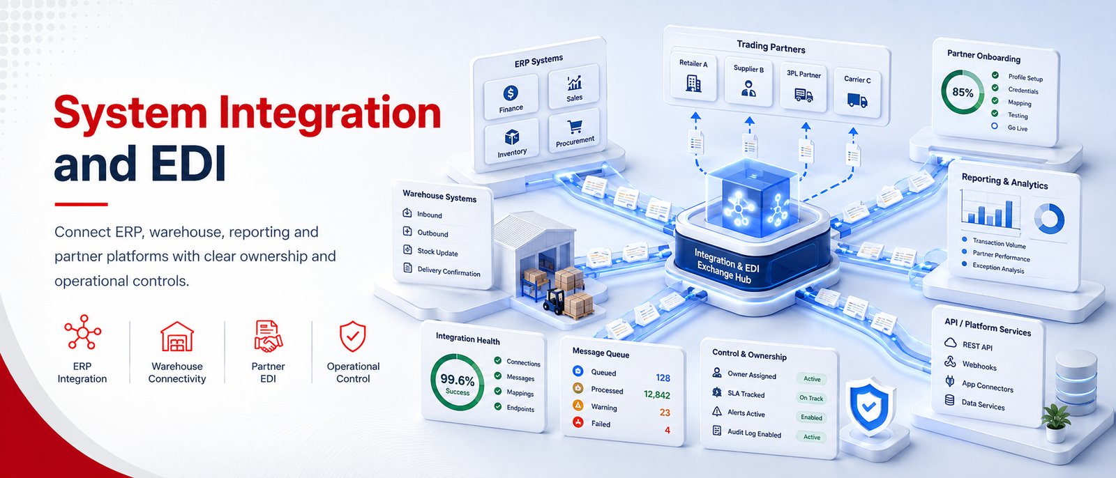 System integration