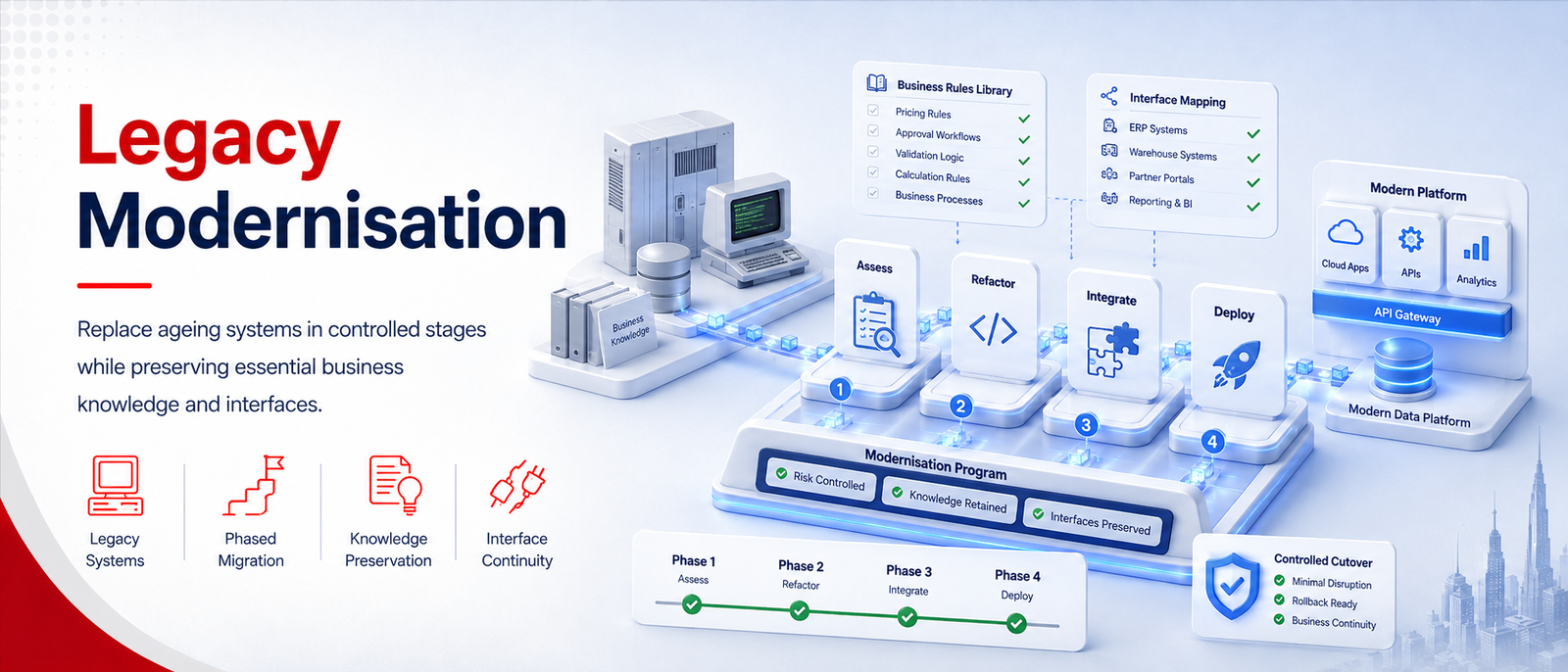 Legacy modernisation