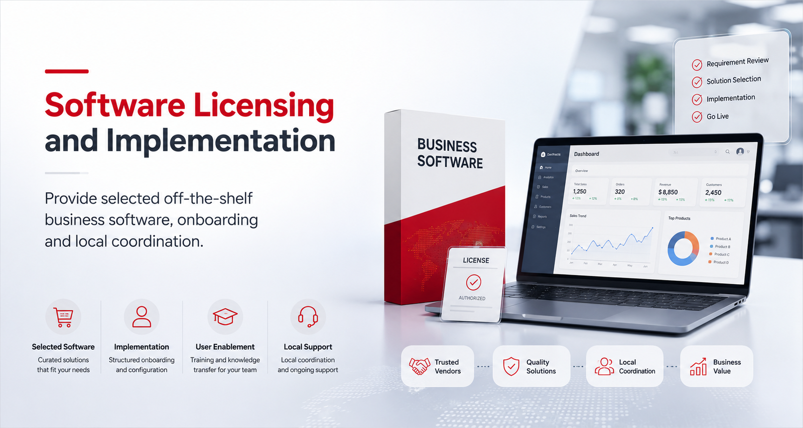 Software licensing and implementation